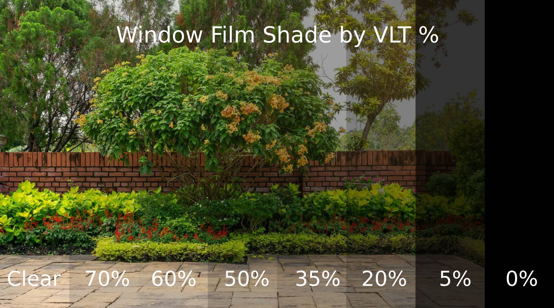 What Are VLT, Glare, and Heat Ratings in Window Films? A Toronto Guide for Homes and Businesses